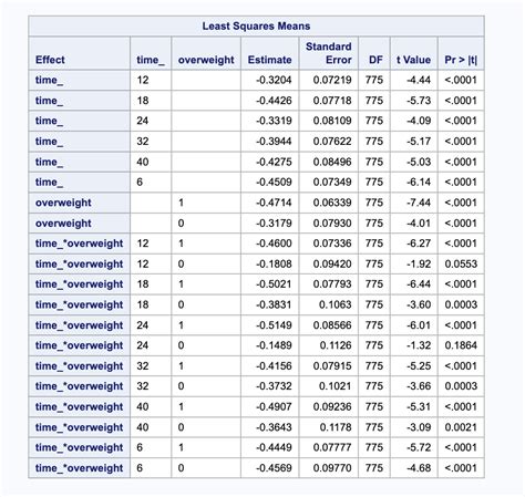 plm results